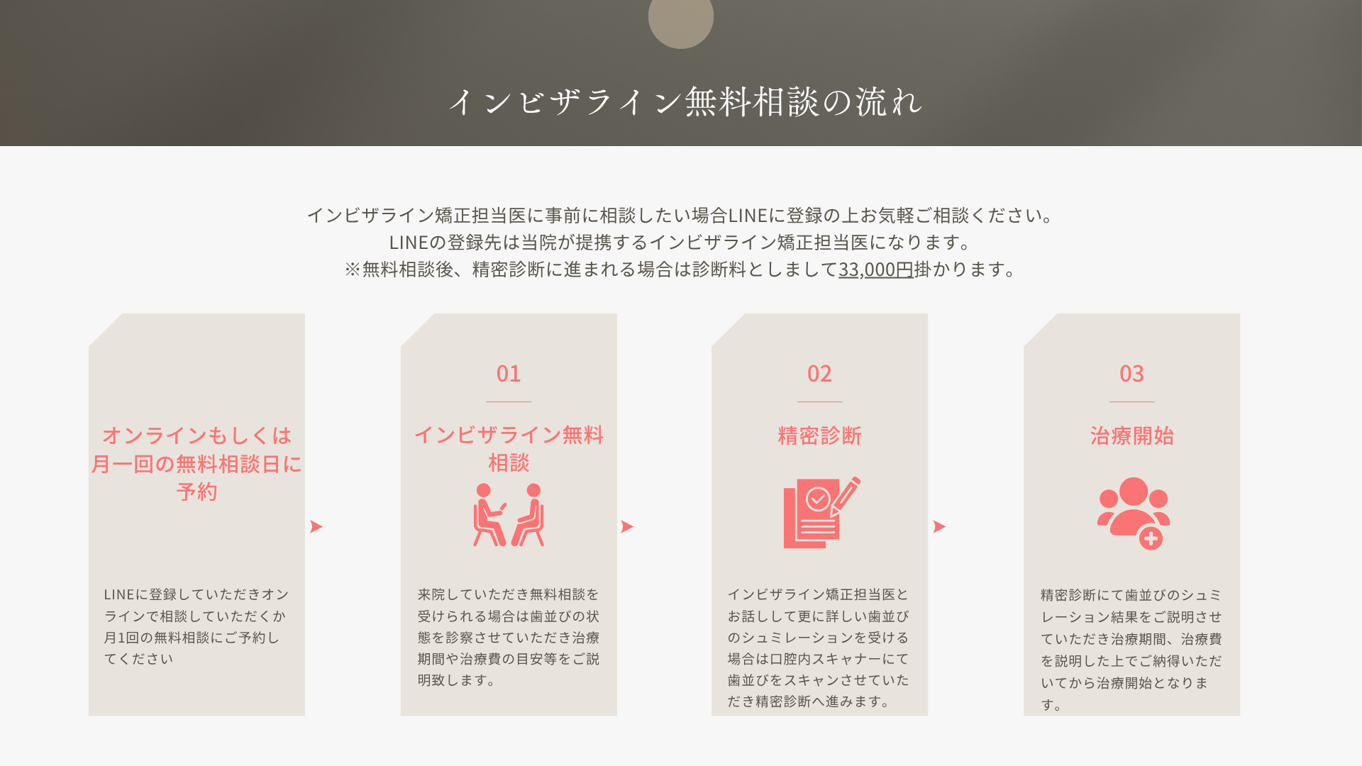 インビザライン矯正無料相談